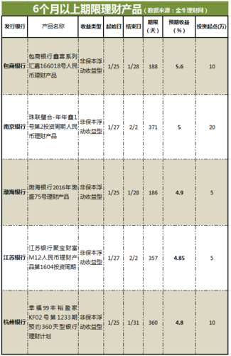 农发银行收入（农发银行收入多少）-图3