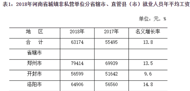 在洛阳月收入（洛阳月收入2万）-图3