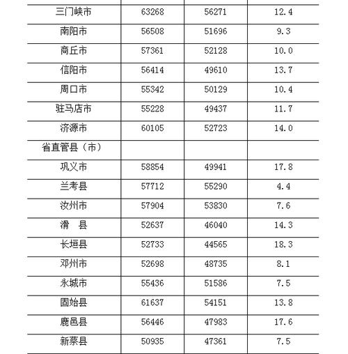 在洛阳月收入（洛阳月收入2万）-图2