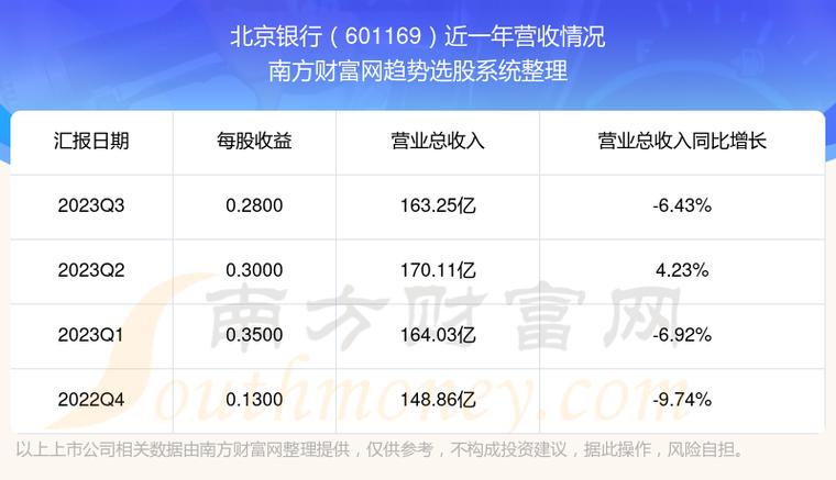 北京银行收入（北京银行收入2000元）-图1