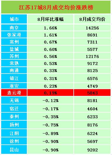 苏州月收入3000（苏州月收入中位数）-图2