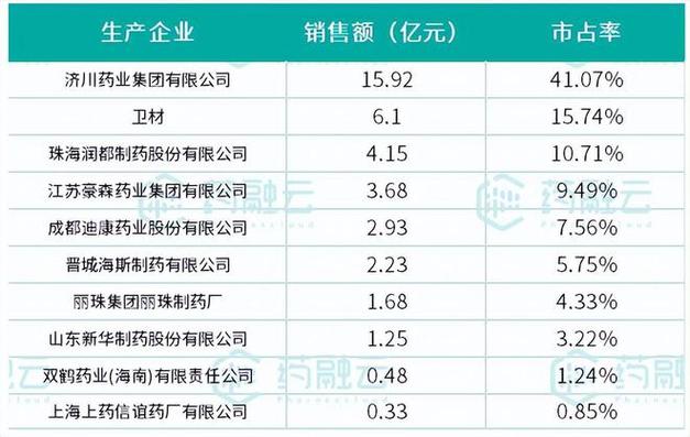 江苏豪森医药代表收入（江苏豪森药业药代待遇如何）-图1