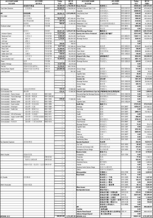 酒店店长月收入多少（酒店店长月收入多少钱一个月）-图3