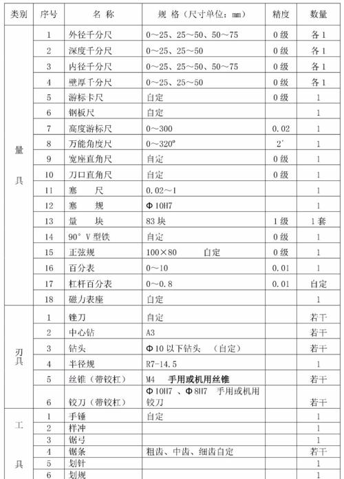 高级钳工月收入（高级钳工月收入多少钱）-图1