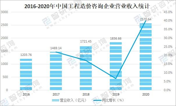 同济工程咨询营业收入（同济工程咨询营业收入多少）-图1