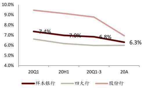 2013年银行收入（2020年银行收入下降）-图1