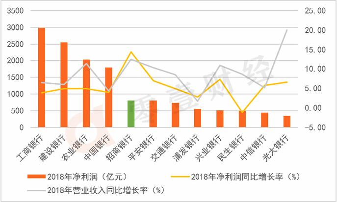 2013年银行收入（2020年银行收入下降）-图3