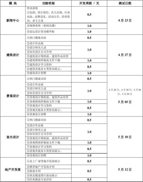 景观设计管理收入（景观设计管理岗）-图1