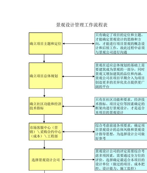 景观设计管理收入（景观设计管理岗）-图2