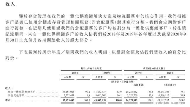 京东仓储主管月收入（京东仓储管理岗）-图3