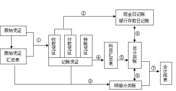 收入美元账务处理（收入美元账务处理流程）-图2