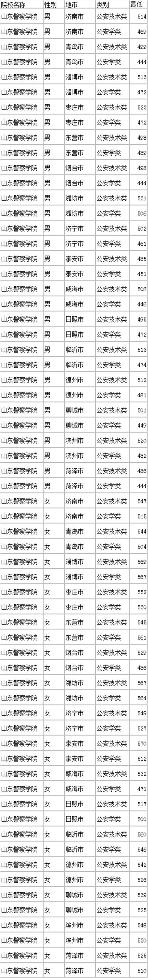 济南警察收入（济南警察收入排名）-图3