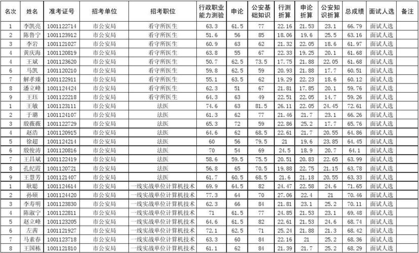 济南警察收入（济南警察收入排名）-图1