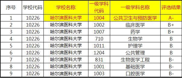 吉林医大收入（吉林大学的医学院研究生待遇）-图1