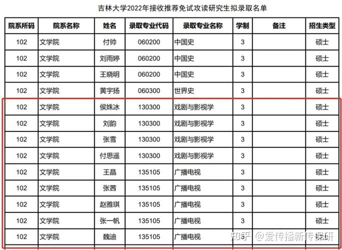 吉林医大收入（吉林大学的医学院研究生待遇）-图3