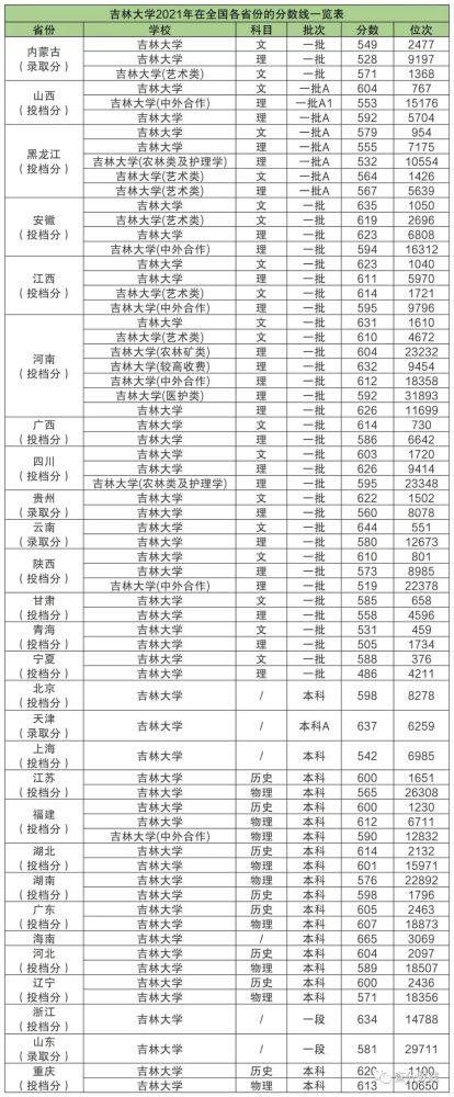 吉林医大收入（吉林大学的医学院研究生待遇）-图2