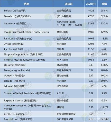 强生销售人员收入（强生销售职位等级）-图1