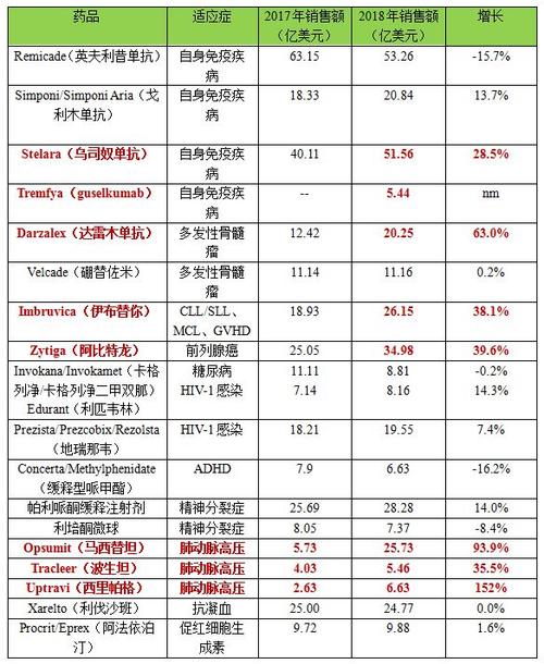 强生销售人员收入（强生销售职位等级）-图2