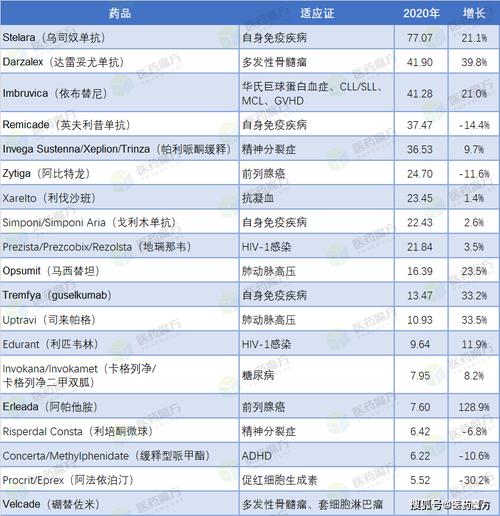 强生销售人员收入（强生销售职位等级）-图3