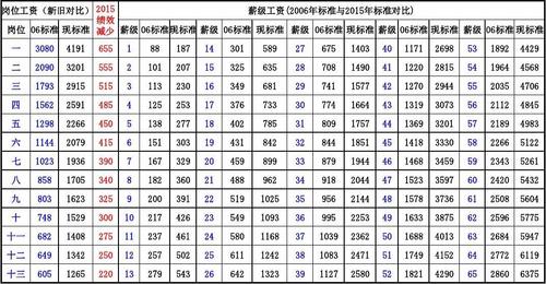 教师的收入情况（教师收入情况2023年）-图1