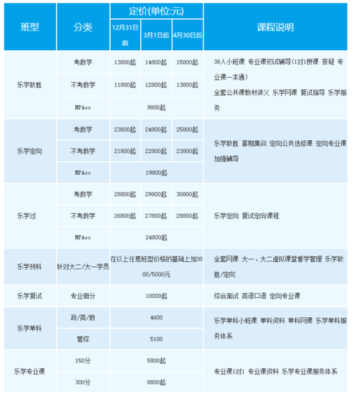 考研培训老师的收入（考研培训机构的老师每年赚多少钱）-图1