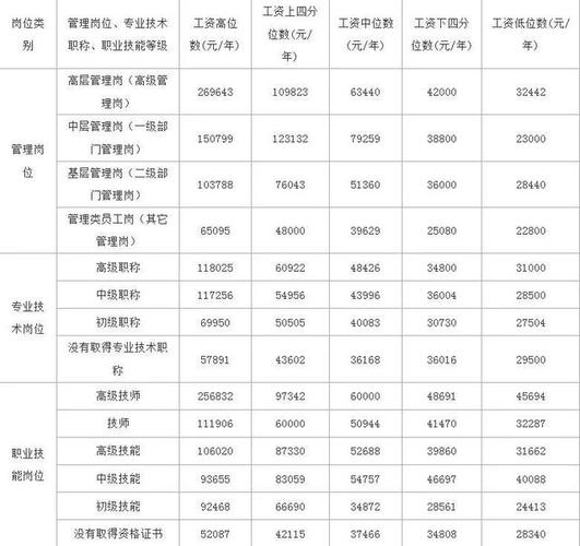 漯河人均工资收入（漯河人均工资收入多少钱）-图1