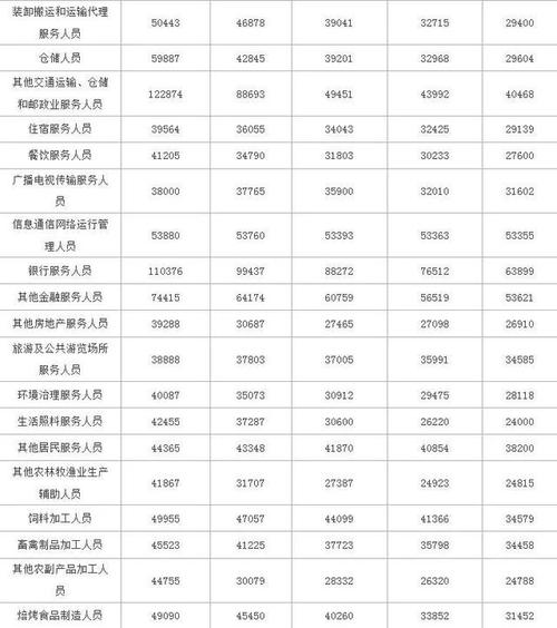 漯河人均工资收入（漯河人均工资收入多少钱）-图3