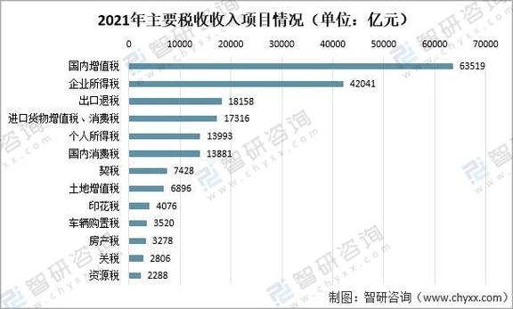 2016江苏地税收入（江苏税收总收入）-图1