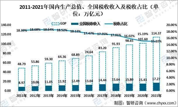 2016江苏地税收入（江苏税收总收入）-图2