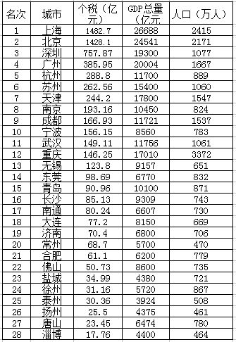 2016江苏地税收入（江苏税收总收入）-图3