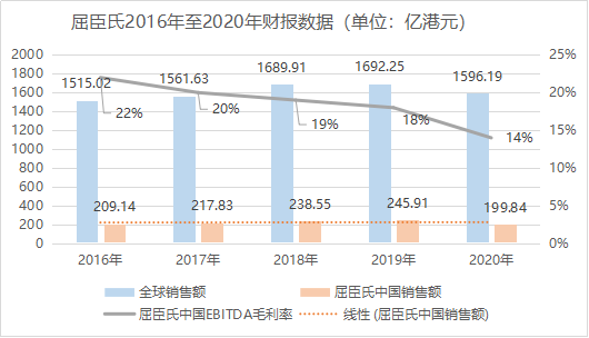 屈臣氏美容顾问月收入（屈臣氏美容顾问月收入多少）-图3