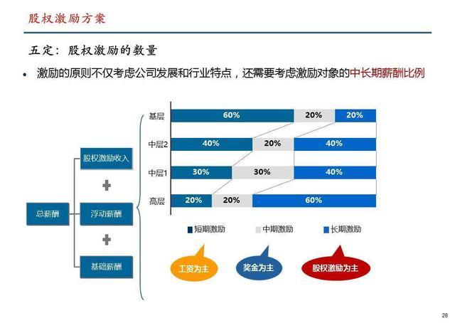 股权工资性收入（股权工资性收入有哪些）-图1