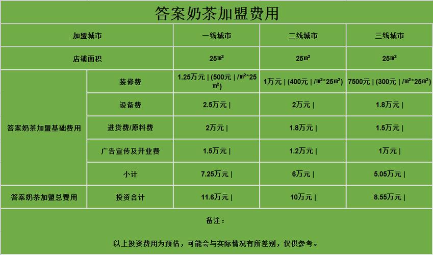 深圳奶茶店收入（深圳奶茶店上班一个月大概多少钱）-图1