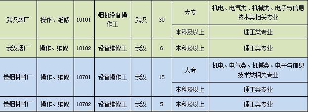 武汉烟厂收入（武汉烟厂收入怎么样）-图2