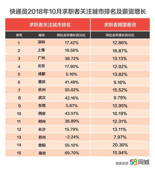 快递公司月收入多少（快递公司月薪多少钱）-图3