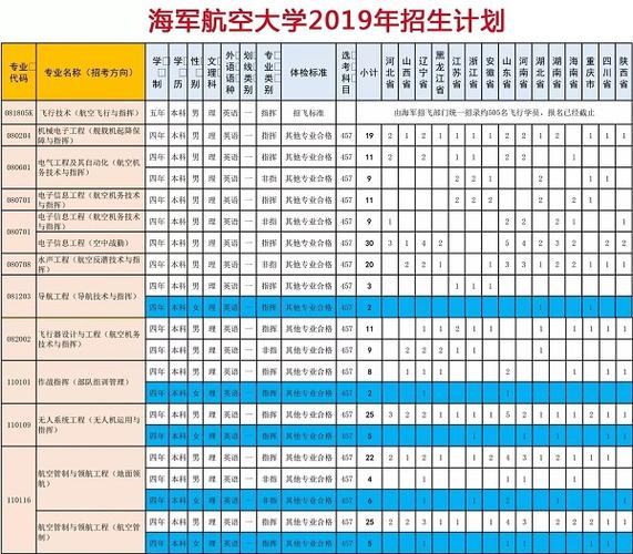 飞行专业收入多少（飞行专业学出来做什么）-图3