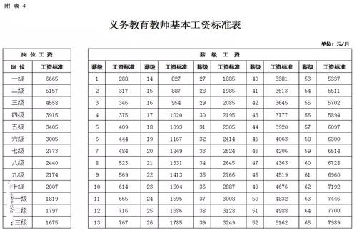 南方教师收入（南方教师工资比北方高）-图1