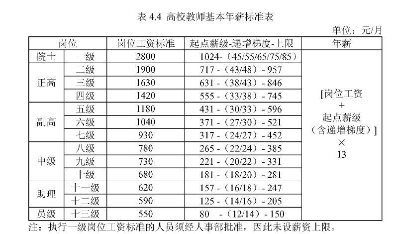 南方教师收入（南方教师工资比北方高）-图2