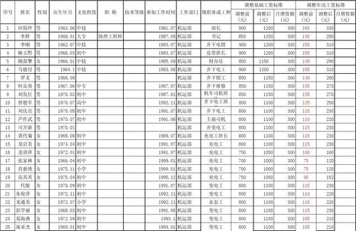 保险公司内勤收入（保险公司内勤收入排名）-图2