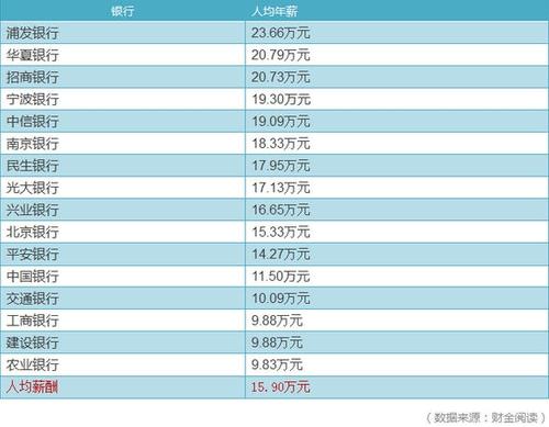 保险公司内勤收入（保险公司内勤收入排名）-图3