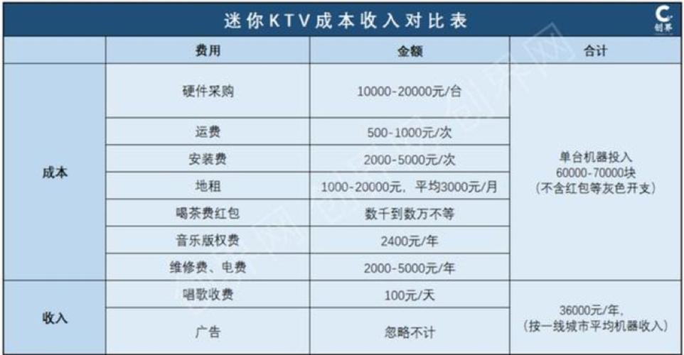 ktv歌手月收入（ktv收入高吗）-图1