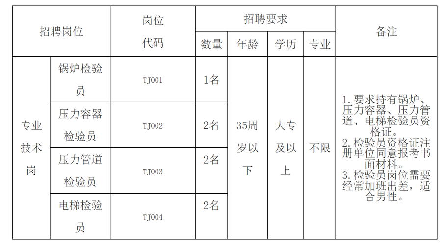 特检院收入（特检院编制人员工资）-图2