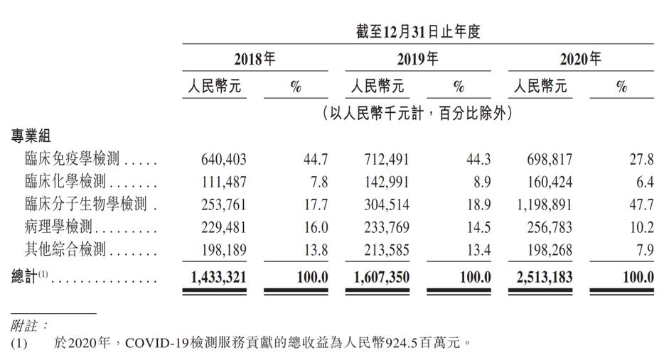 特检院收入（特检院编制人员工资）-图3