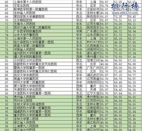 九五八医院收入（八五九医院电话）-图2