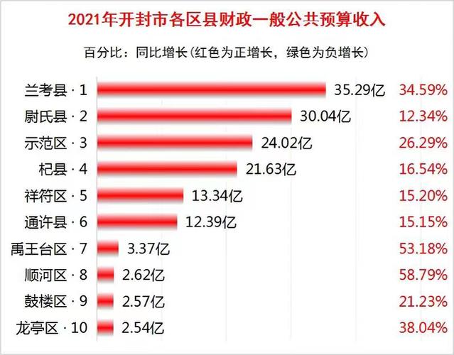 兰考2016财政收入（兰考县一般预算收入）-图2