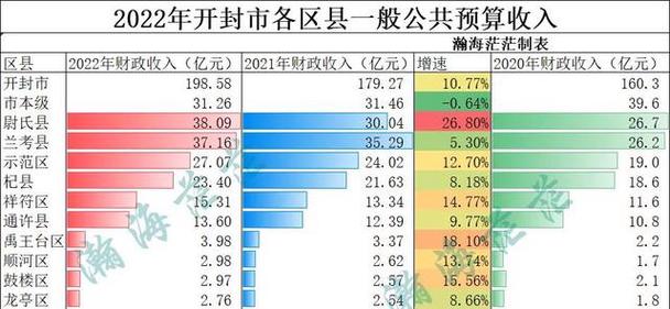 兰考2016财政收入（兰考县一般预算收入）-图3