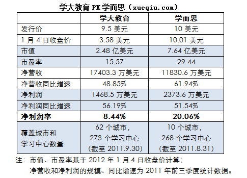 学而思收入广州（广州学而思工资）-图3