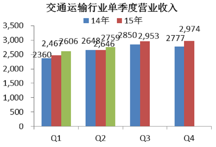 交通院的收入（交通院的收入高吗）-图2