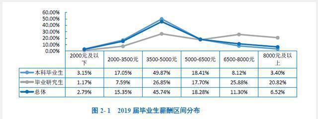 交通院的收入（交通院的收入高吗）-图1