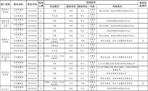 北京法检收入（北京市法检招考职位表）-图3